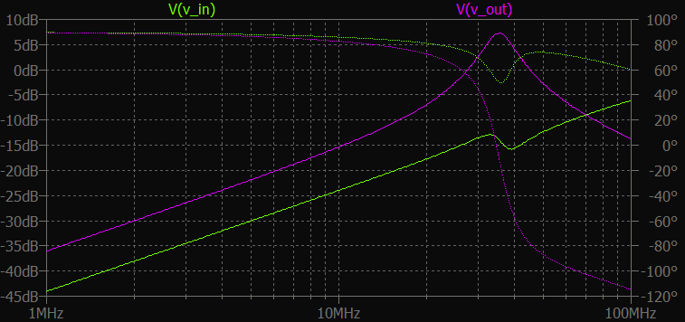 LTspice frequency plot