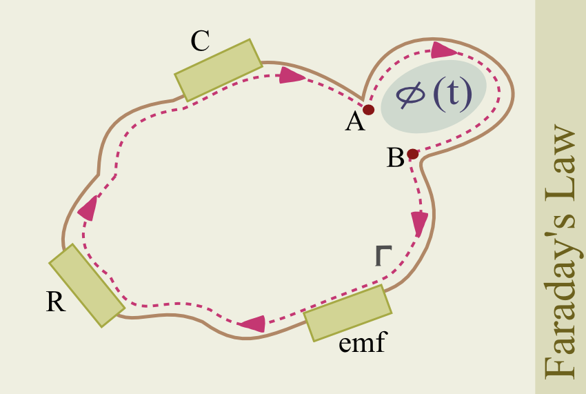 Figure: circuit with path linking changing flux