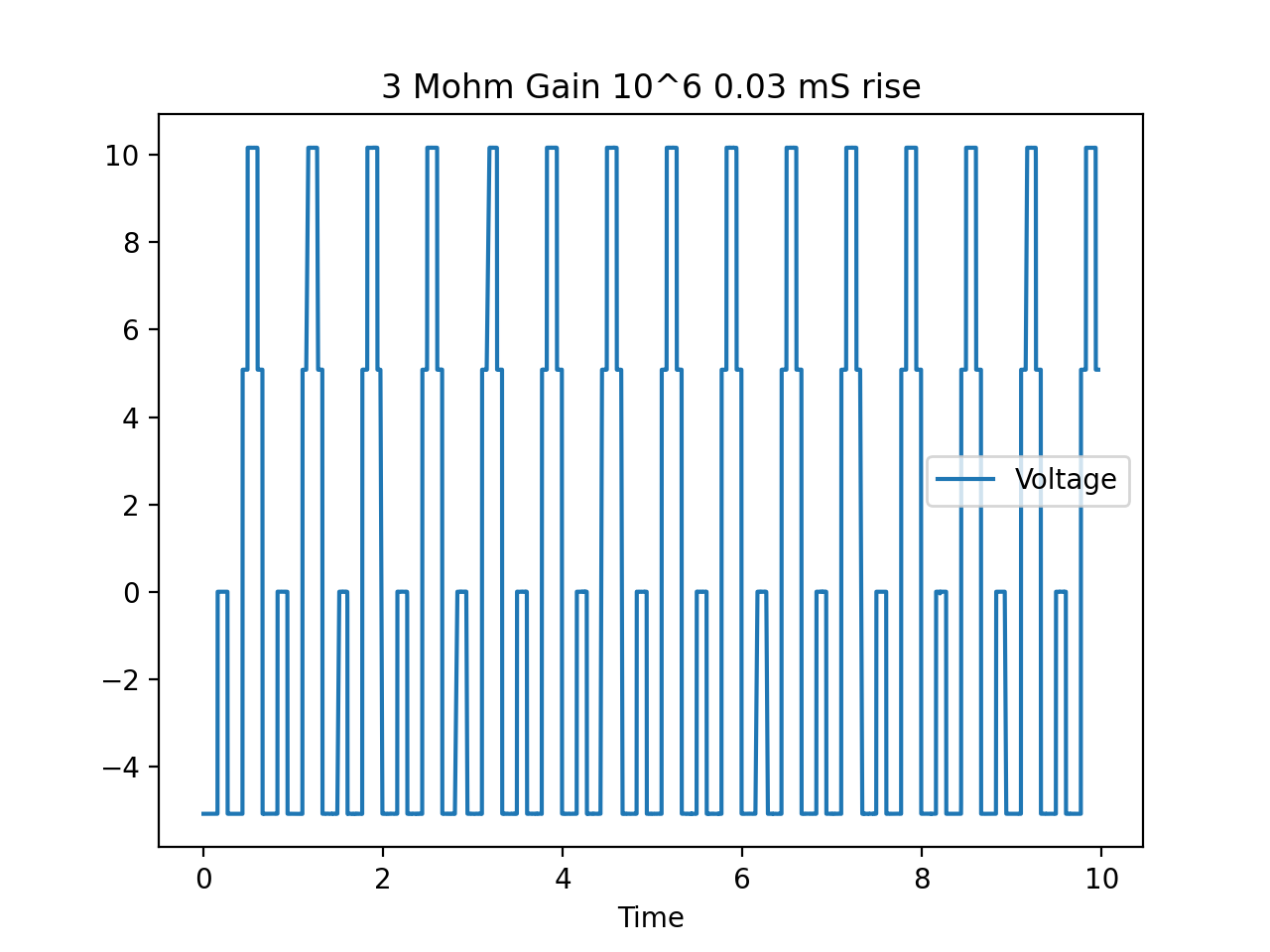 Current multiplier out 3 Mohm