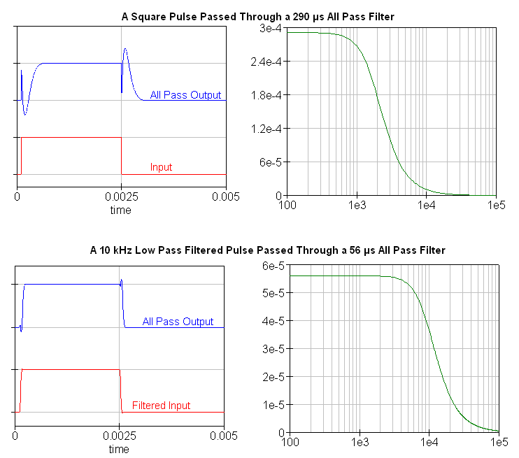 All Pass Comparison Plots