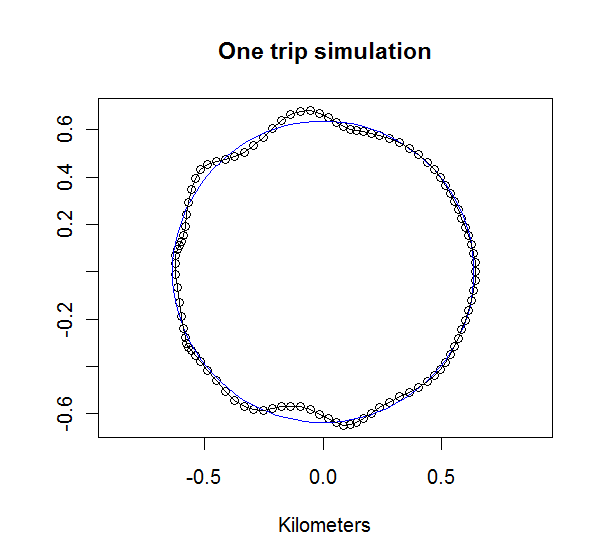 Trip map