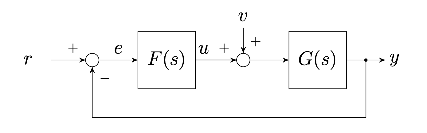 Closed Loop Transfer Function