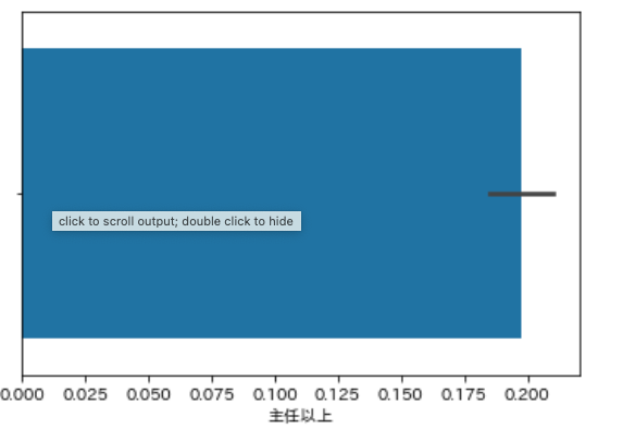 sns.barplotにて評者