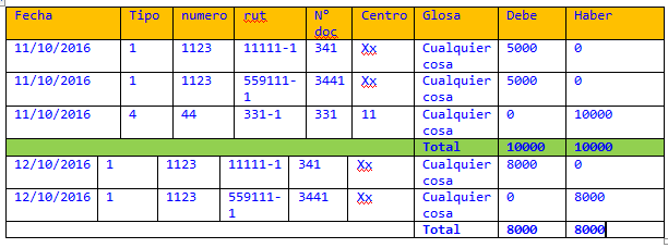 Imagen de ejemplo que lista desde un datatable