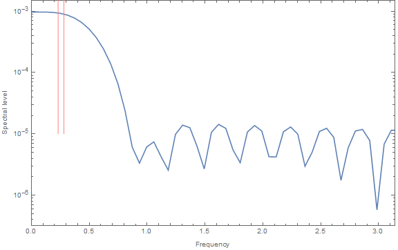 Mathematica graphics