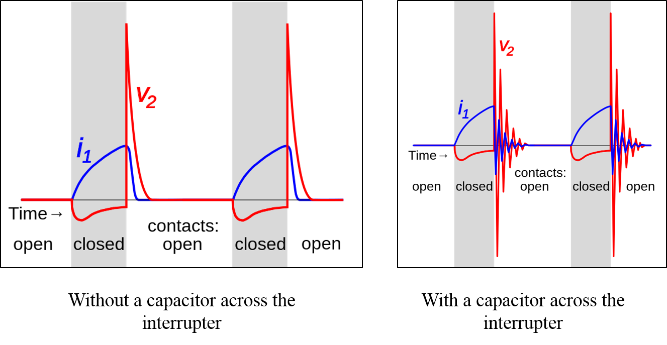 Waveforms from an induction coil mechanism: upstream and downstream