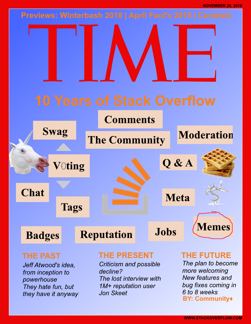 Time Magazine Honors Stack Overflow's 10 Years