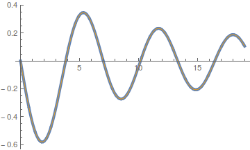 approximating the derivative, Chebyshev-style