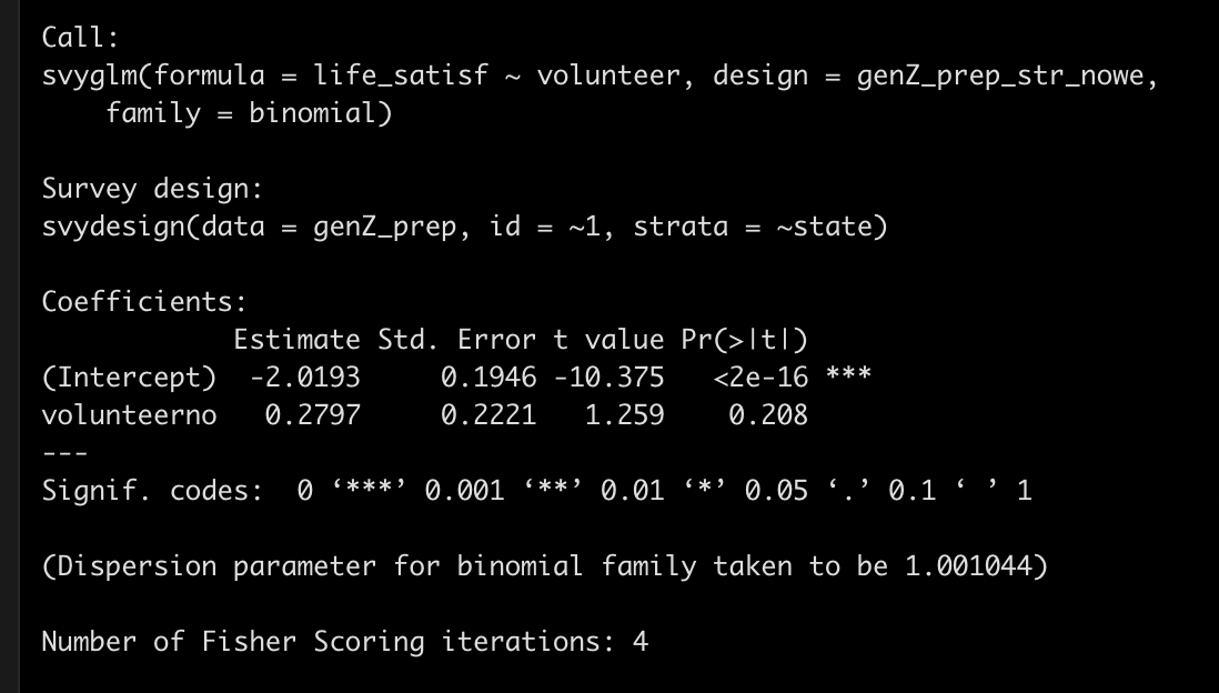 regression output