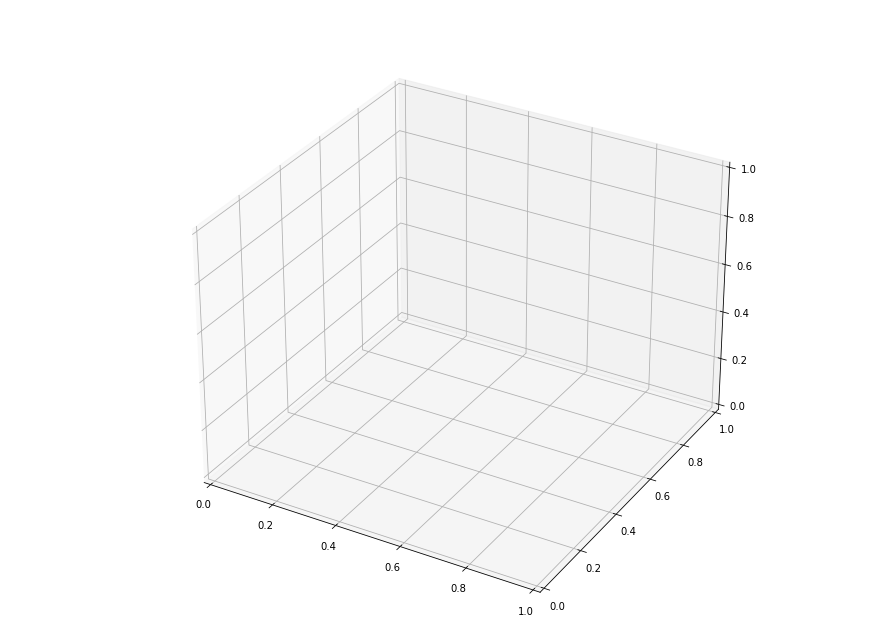 No me sale el gráfico 3D de este sistema de ecuaciones. Solo me sale el fondo