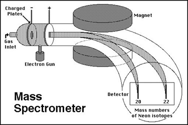 Mass Spectrometer