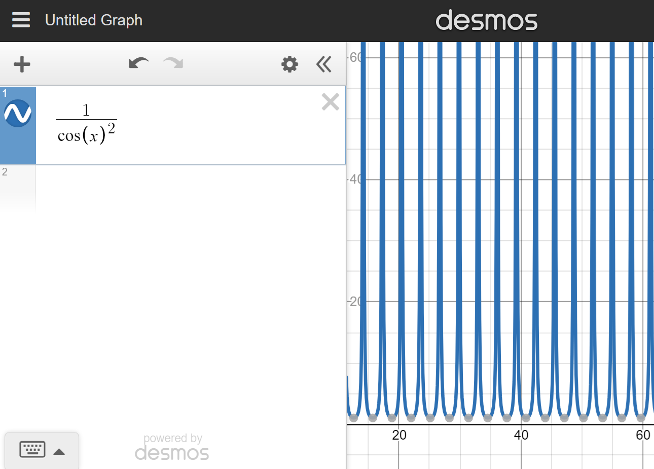 graph showing extreme peaks of function