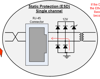 Protection diodes