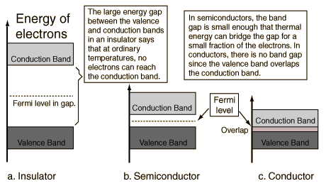 bandtheory