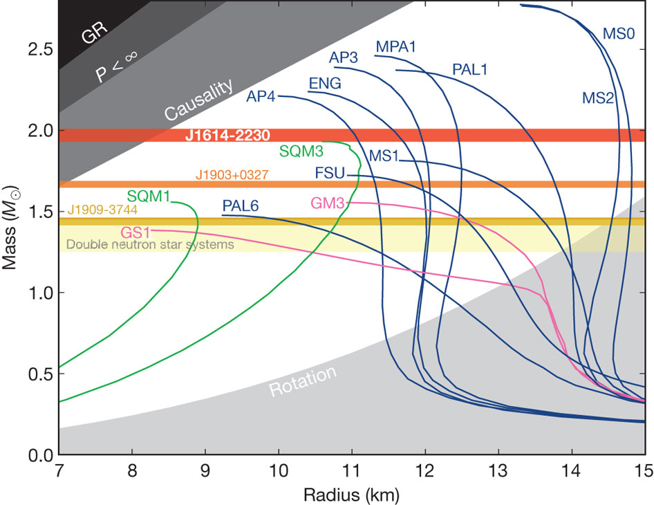 Neutron star mass-radius relations