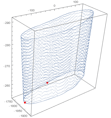 points in original space