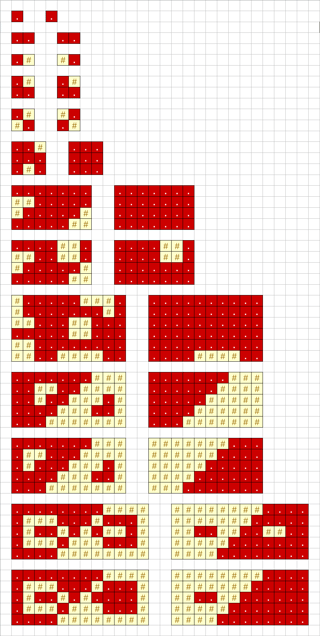 test cases with colour coding