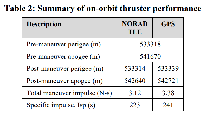 Summary of on orbit thruster performance. Anyway, where does this text show up? In the HTML? Is it just for non-seeing users?