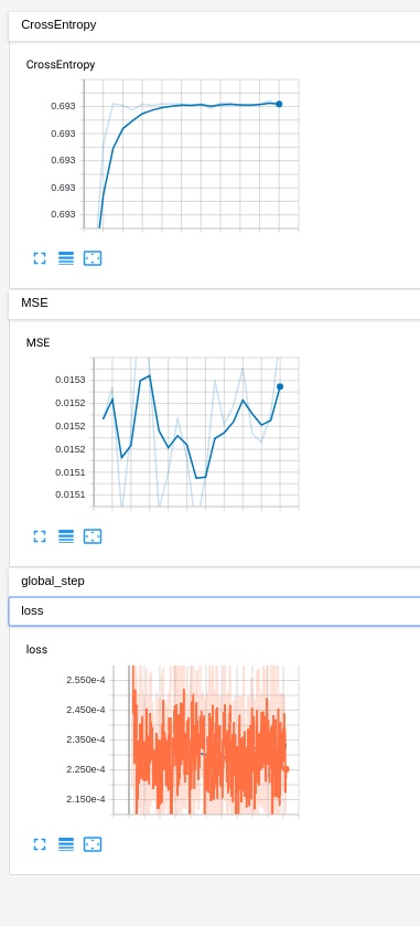 mse loss graph