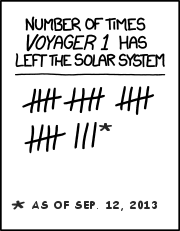 XKCD 1189 updated