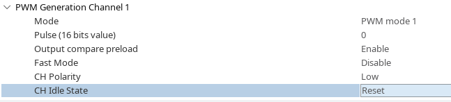 Cube MX screenshot showing CH Idle State set to Reset