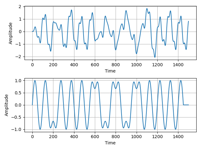 Attempts to model a signal