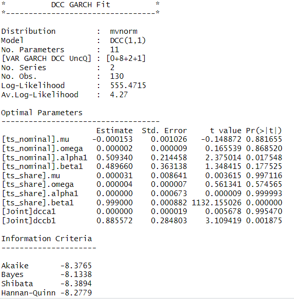 DCC results