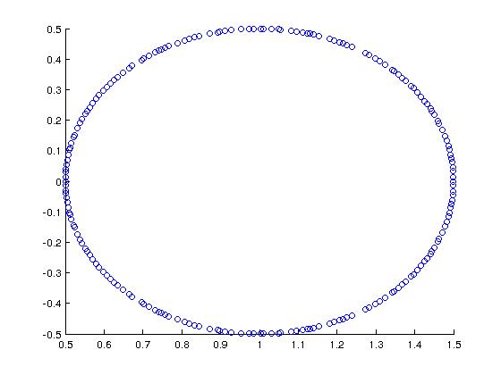 Spectrum of matrix