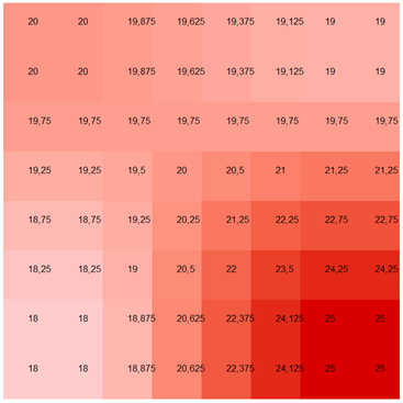 Bilinear method output raster