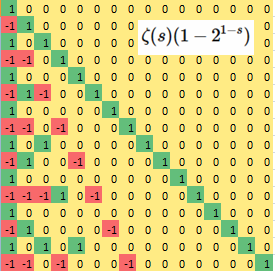 Zeta(s) times (1-2^(s-1)