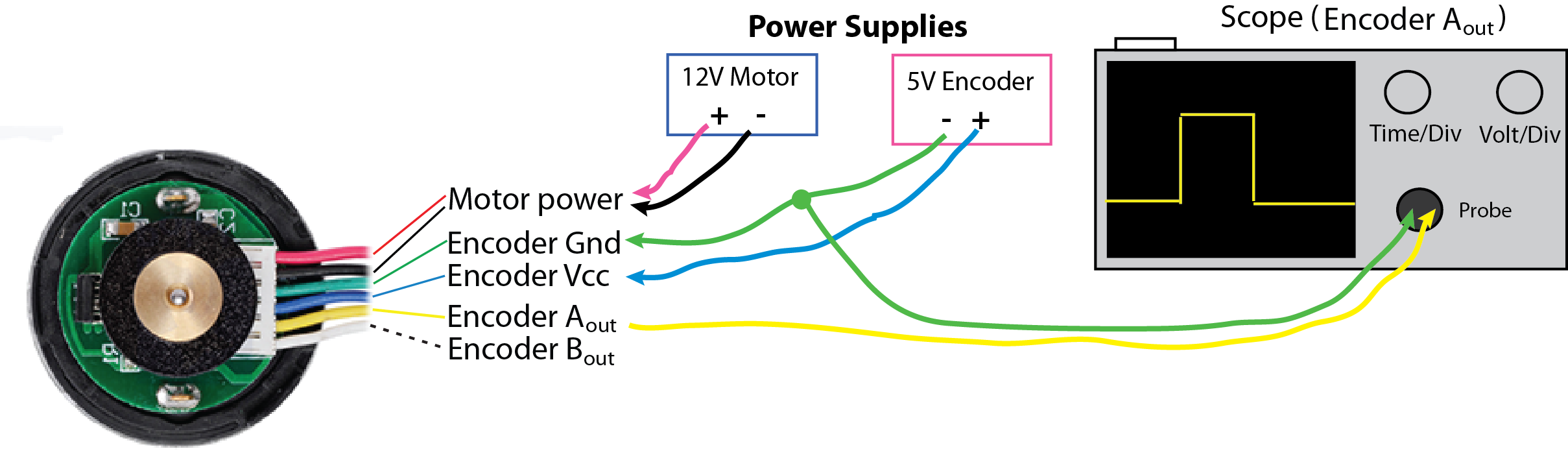 connecting a scope to an encoder via encoder ground and encoder output