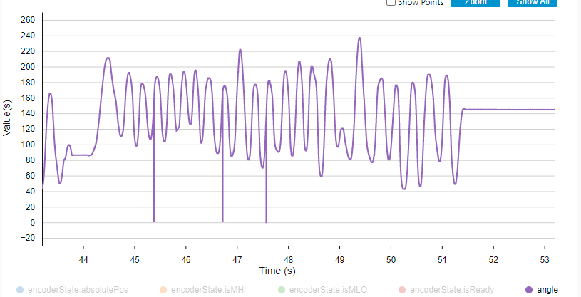 graph with peaks