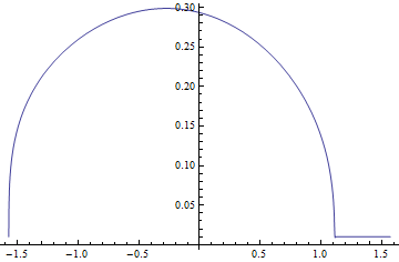 Mathematica graphics