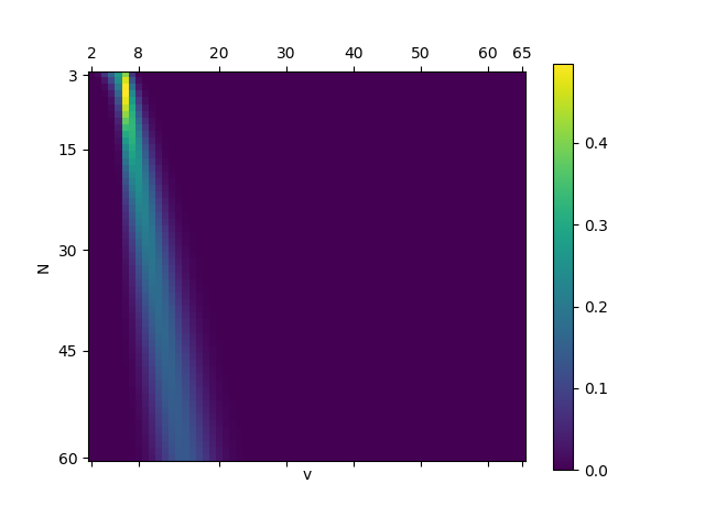 Intensity Plot