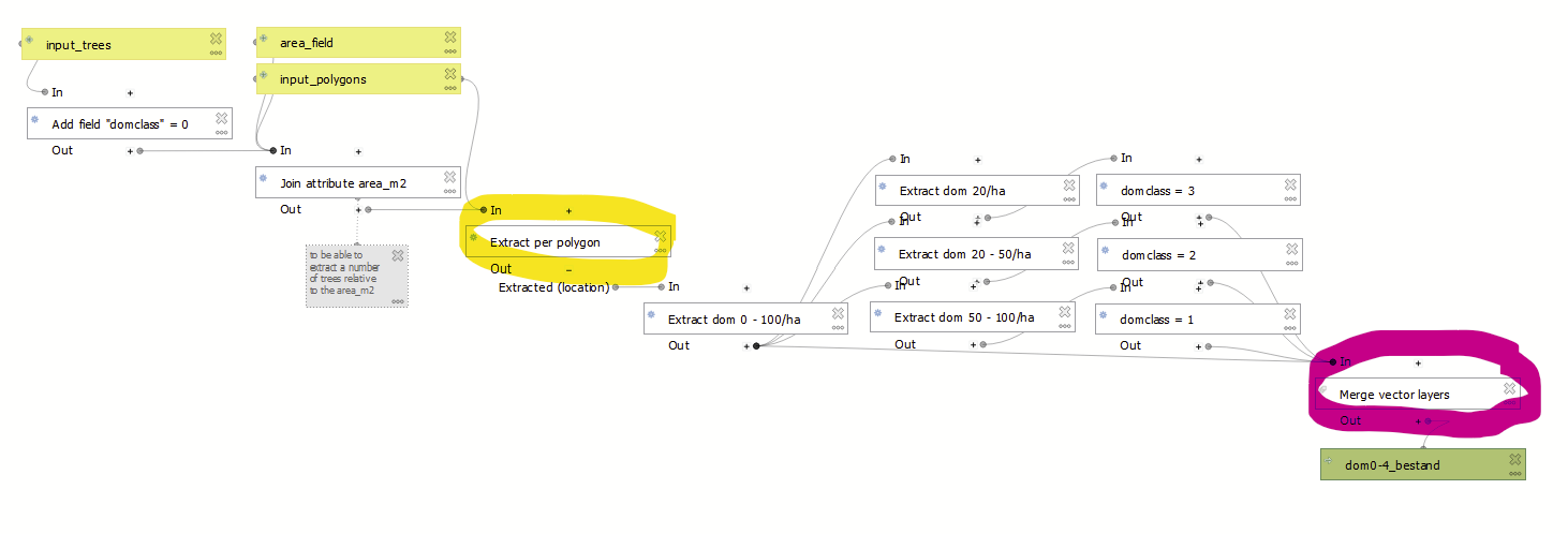 example model