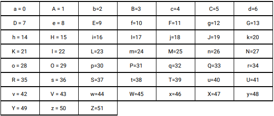 TABLA