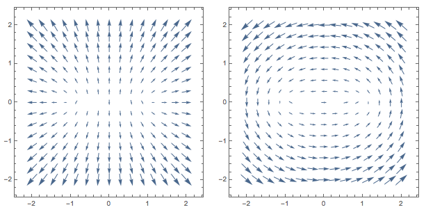 Vector plot of unnormalized basis vectors in u and v directions.