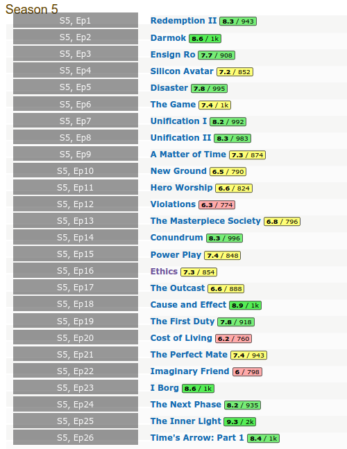 Season 5 ratings