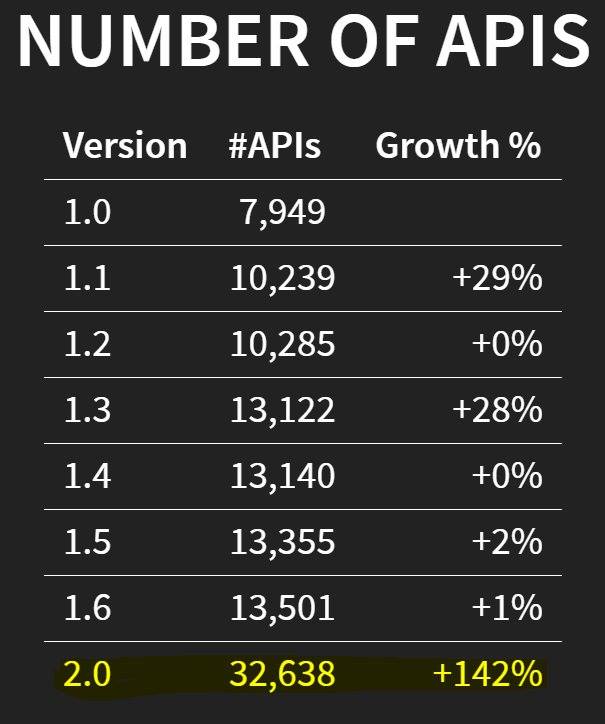 APIs do .NET Core