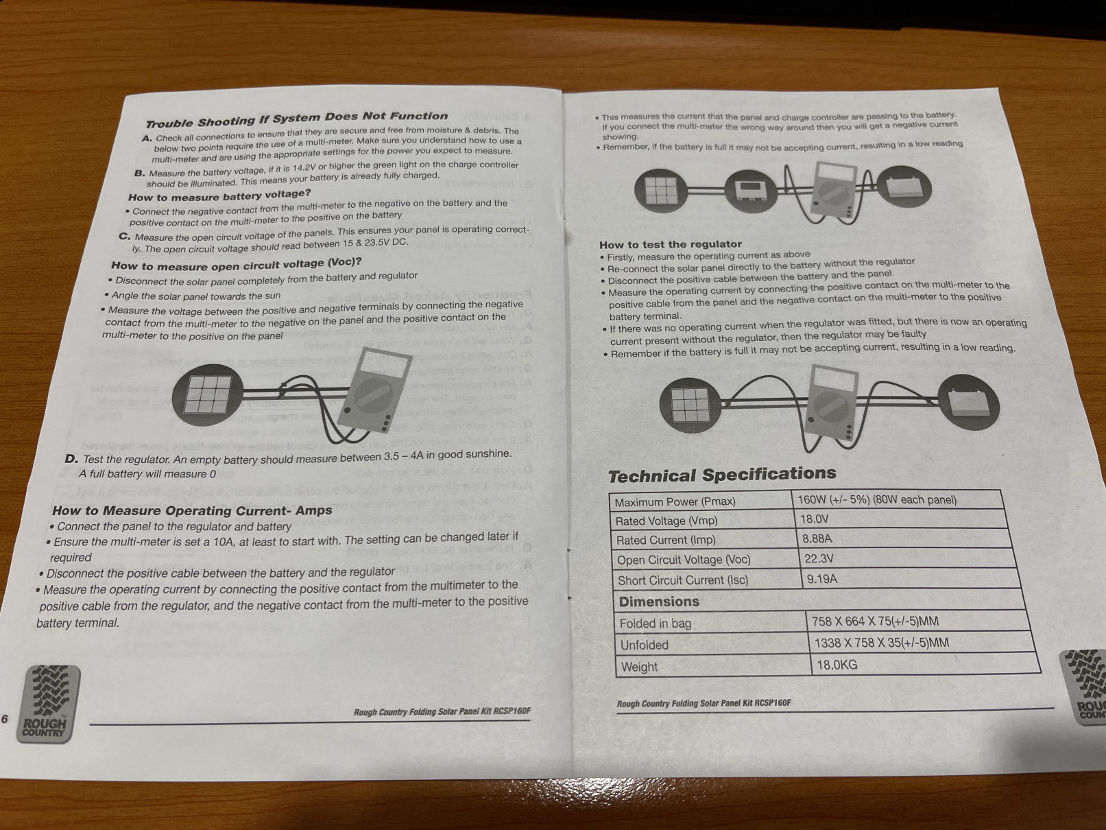 Panel Specs