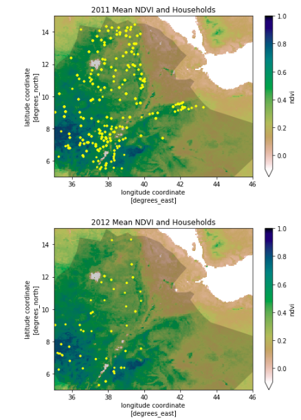 Household data plotted on top of NDVI gridded product, with Ethiopia shapefile shaded.