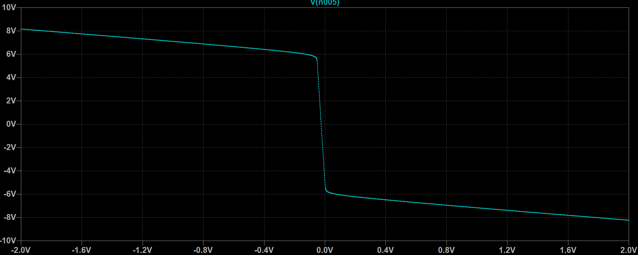 Simulation results for Vref=5V and generic 1N914 diodes