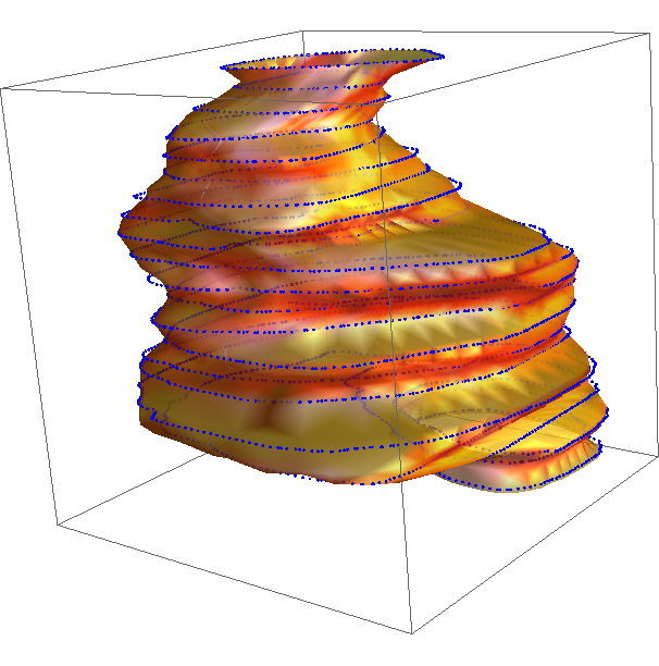 Mathematica graphics