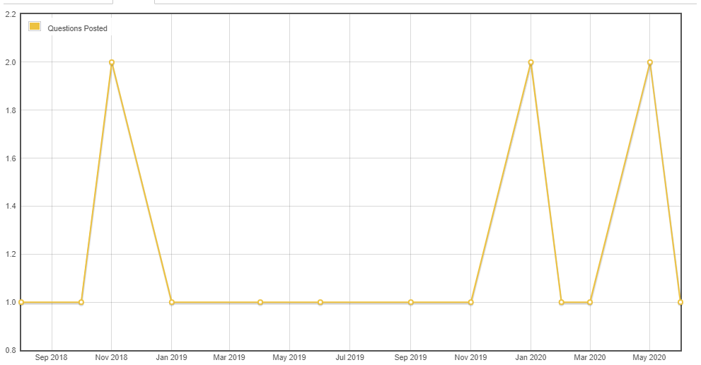 postgresql-trigger-with-postgre