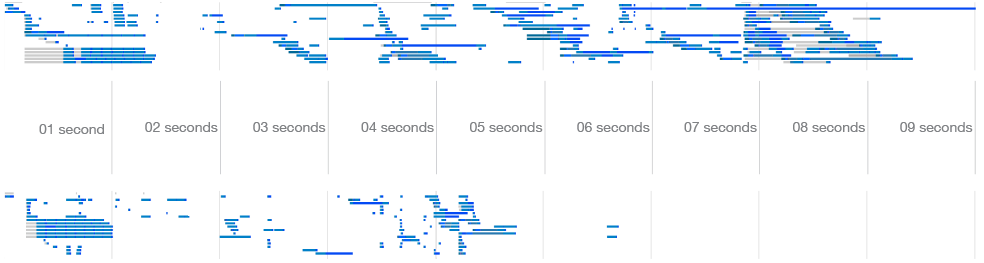 Brave browser - Example news page data and load time with tracking allowed and normal ads allowed - loading times