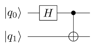 Quantum circuit used in the generation of EPR pairs.