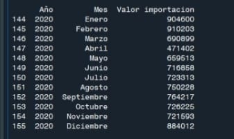 DataDrame al cual se le desea agregar la nueva columna con el nombre de la columa del resultado que se logra apreciar