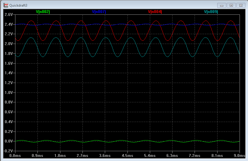 LTspice Transient Analysis Plots, note each is plotted about its DC operating point