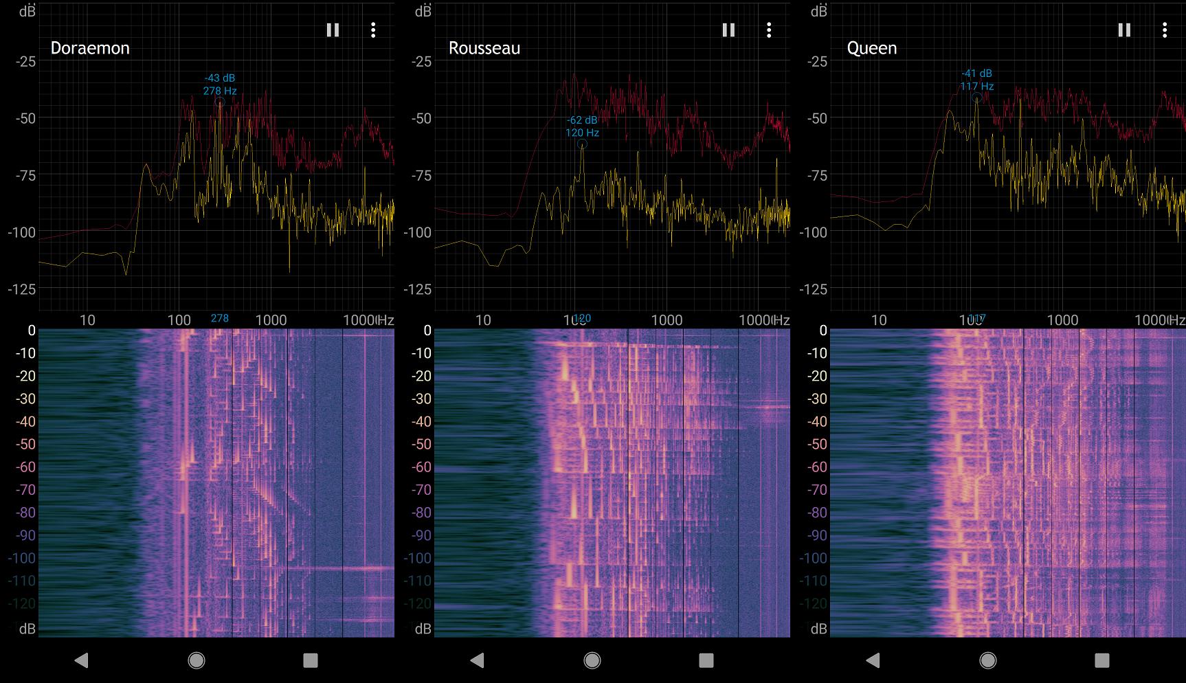 3 spectrograms of instrumentals mentioned in question and Queen original of Rousseau cover.