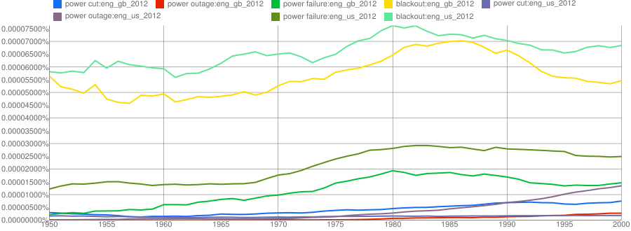 compare gb/us on all four